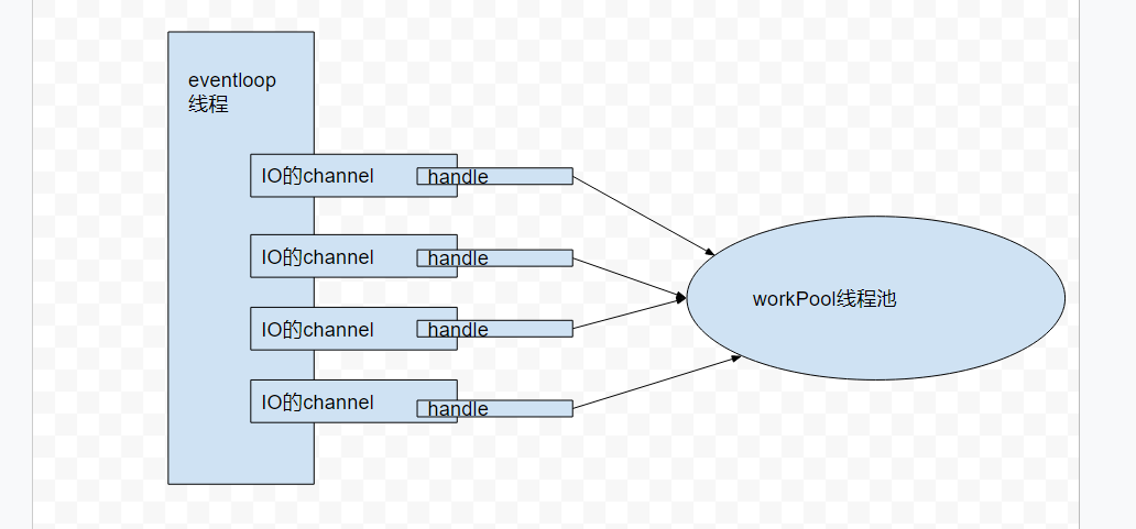 eventLoop